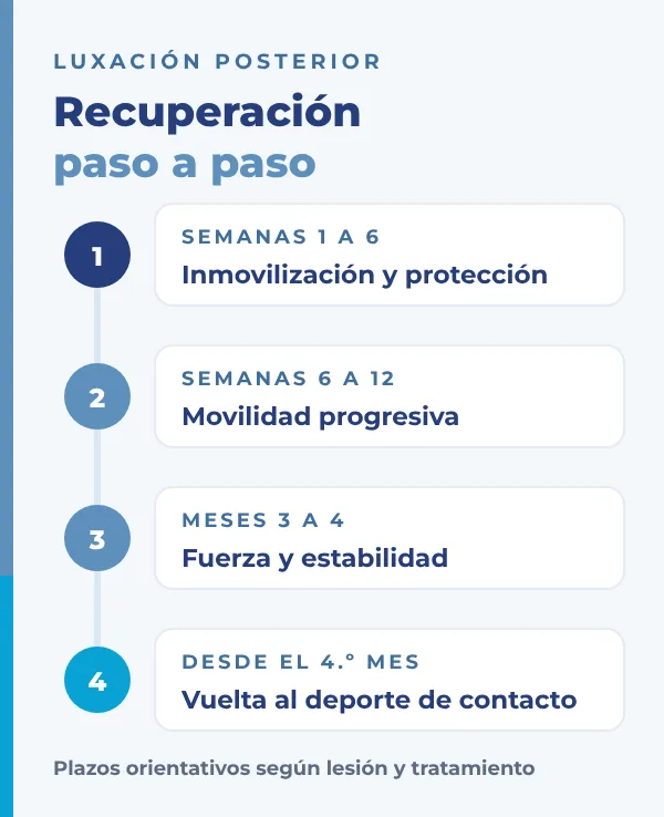 luxacion-posterior-de-hombro-recuperacion-dr-david-cimas