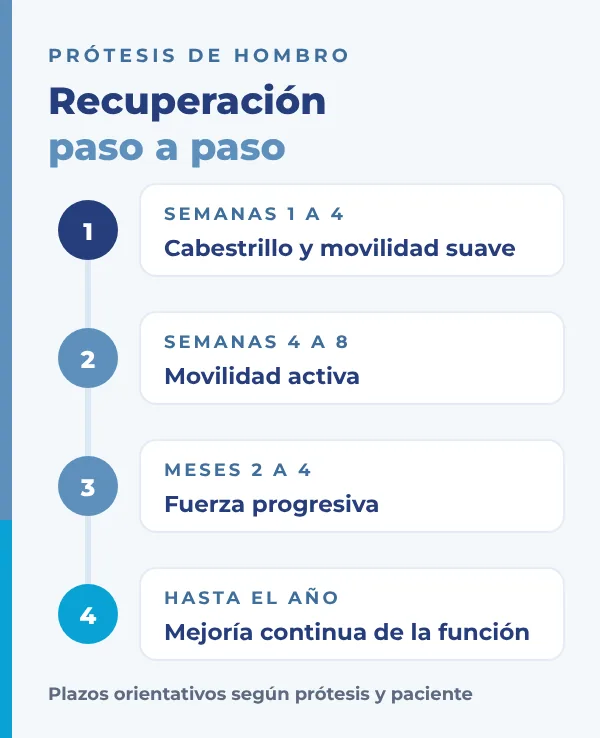protesis-de-hombro-recuperacion-rehabilitacion-dr-david-cimas